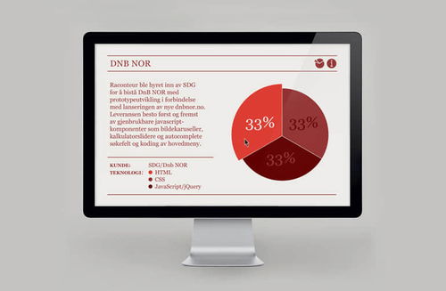国外企业品牌建设方案设计参考与形象策划